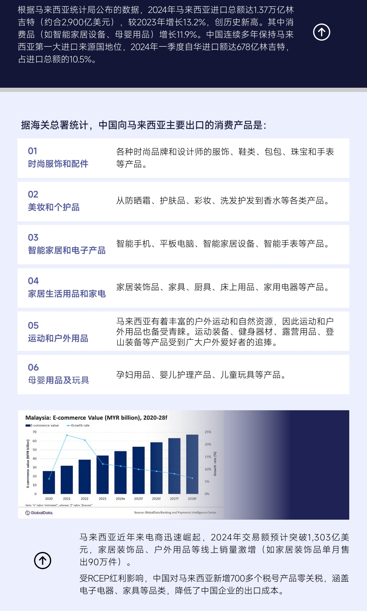 马来消费4.jpg